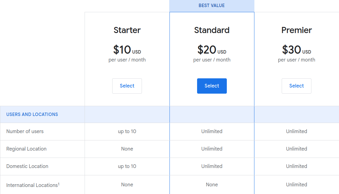 Google Voice pricing plans showing Starter, Standard, and Premier business plans
